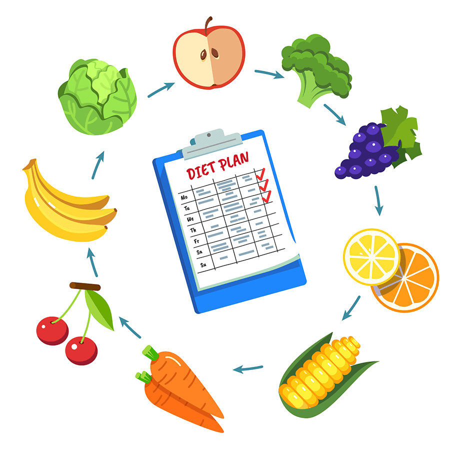 Dieet plan voor koolhydraatarm dieet